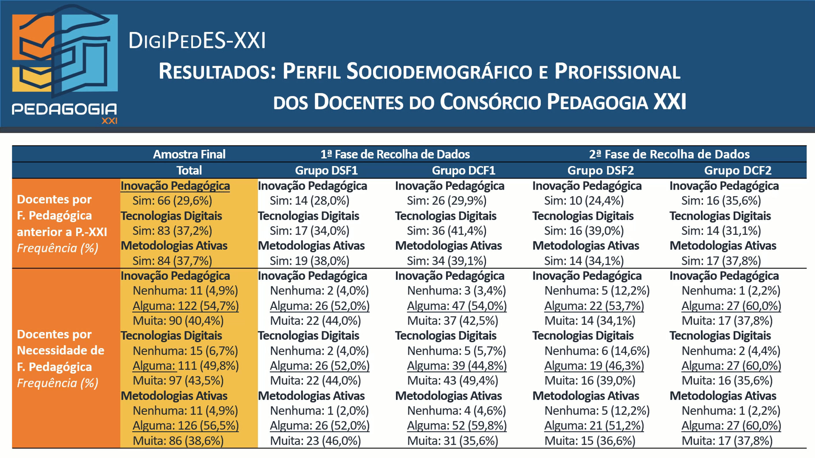 Todos os vídeos
